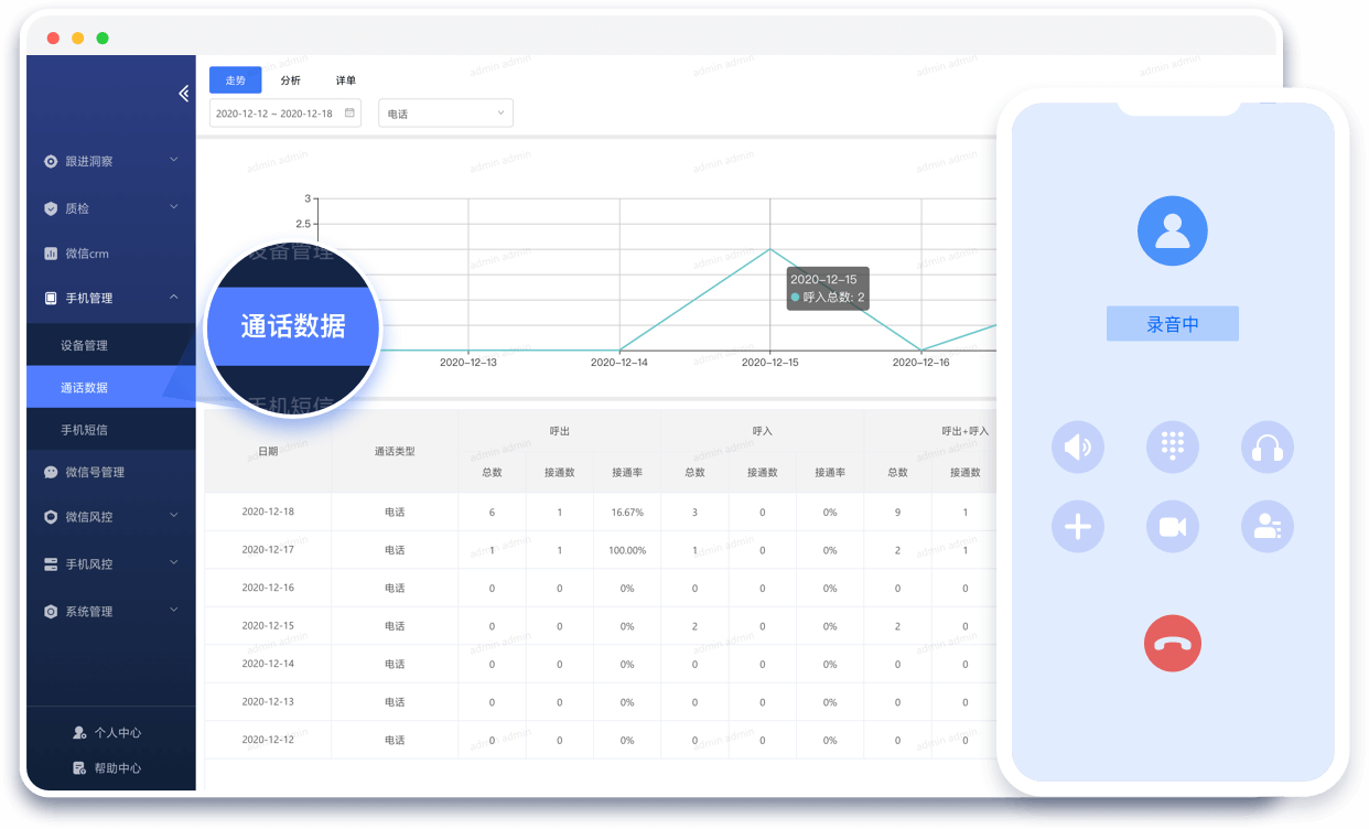 轮播图 
电销手机